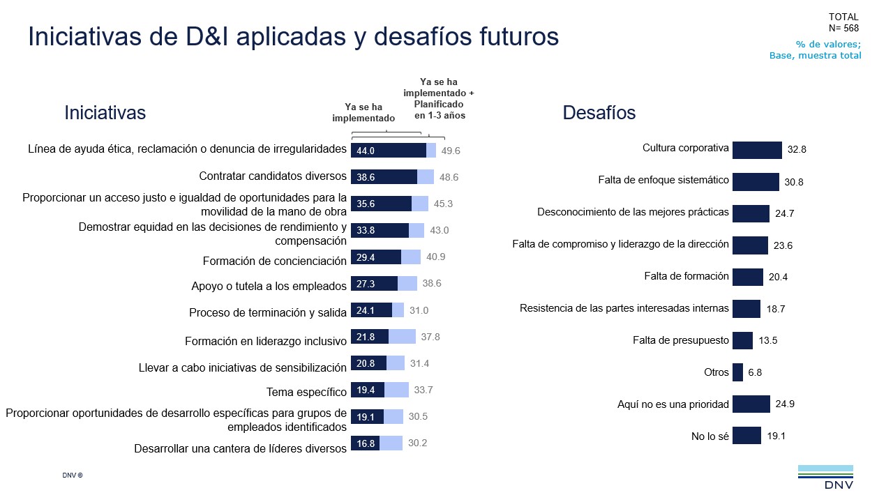 2022 Q2 ViewPoint q13-15