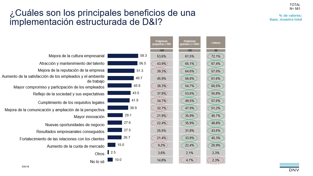 2022 Q2 ViewPoint q14