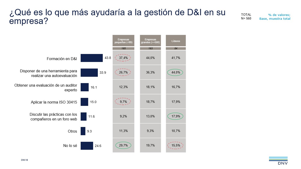 2022 Q2 ViewPoint q18