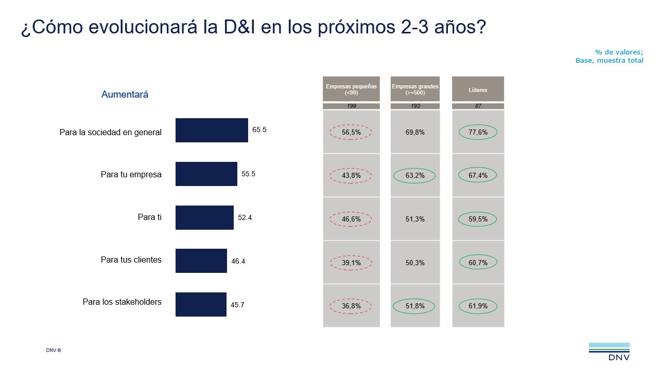 2022 Q2 ViewPoint q19