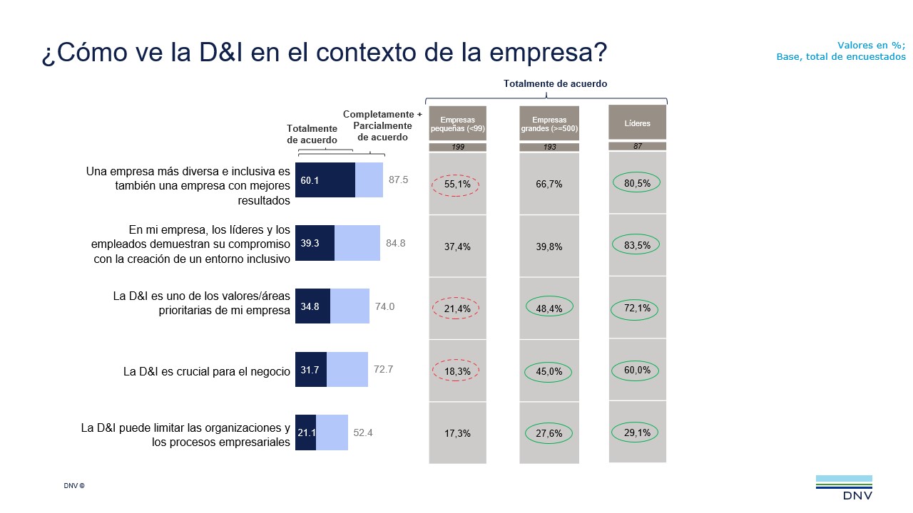 2022 Q2 ViewPoint q3