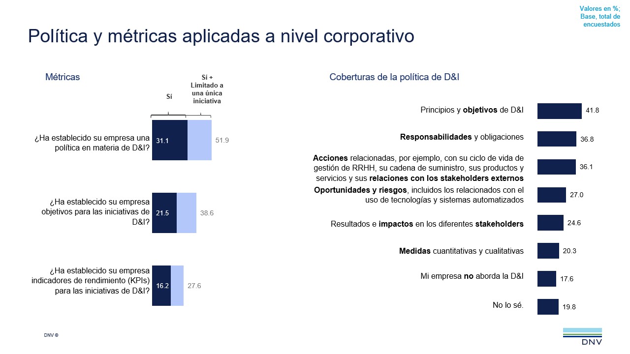 2022 Q2 ViewPoint q7-8