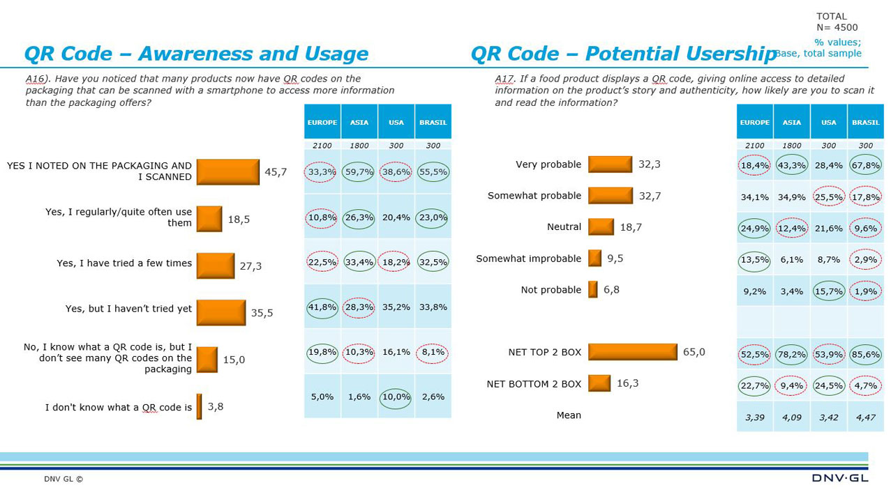 Viewpoint 2020 Q2 - General insights 10