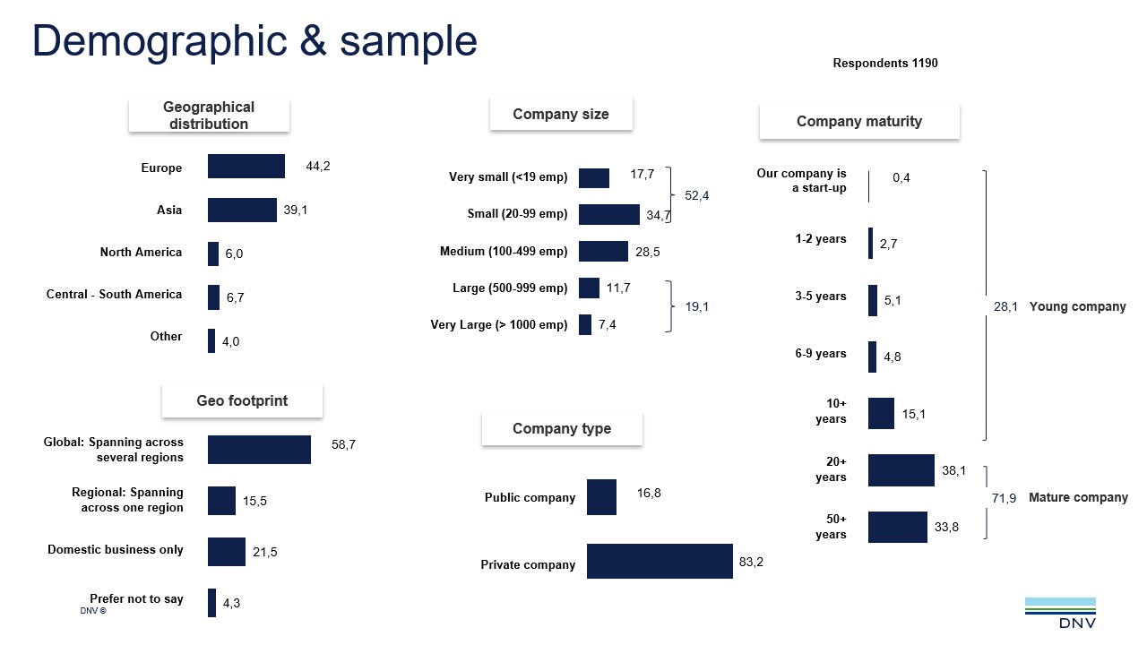 ViewPoint Anti-bribery - demographic and sample